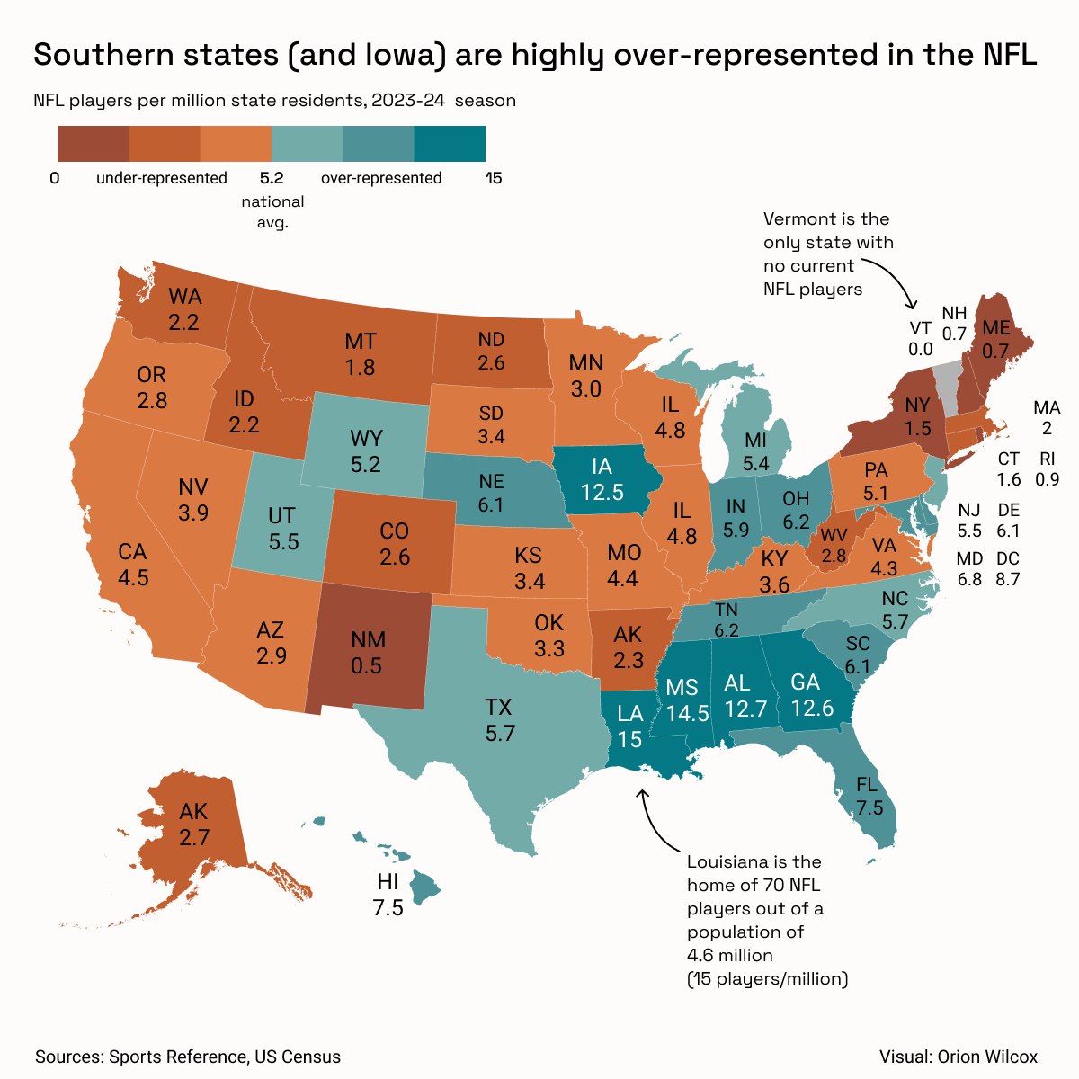 Figure 1. NFL players per capita.